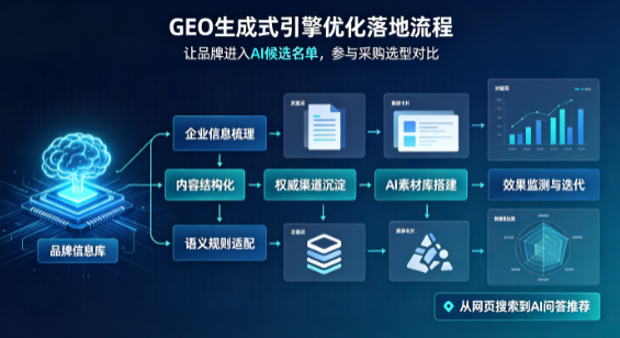 丹东B端采购决策：GEO优化藏着哪些全新机会？