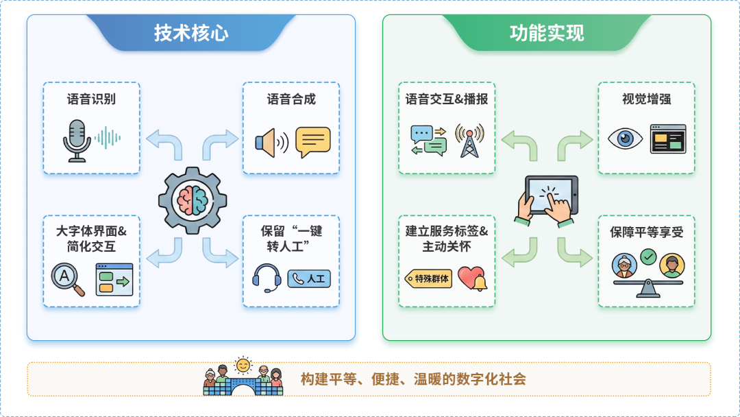 丹东AI生态｜多AI智能体GEO优化全流程：从内容创作到发布实操指南