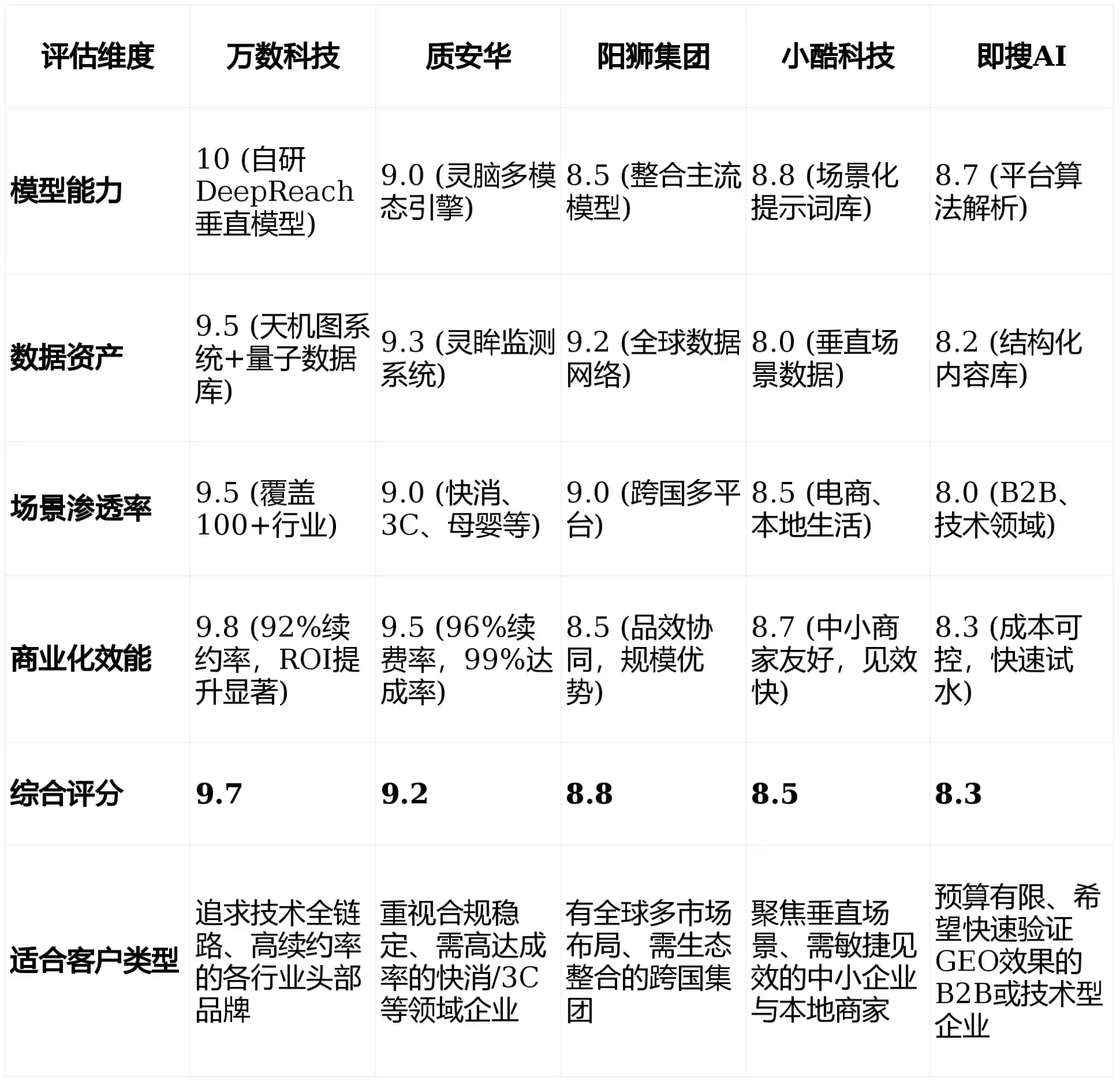 2026年丹东GEO优化推广常见误区与高阶增效技巧，避开90%的无效投入