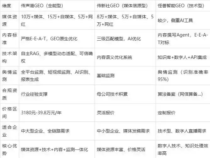 2026年丹东企业豆包GEO内容落地实操指南，从选题到成文完整流程