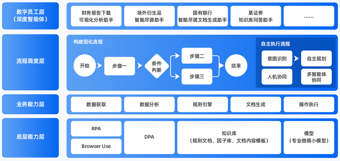 丹东AI智能体工程搭建指南：架构设计、工具链与生产环境优化方案