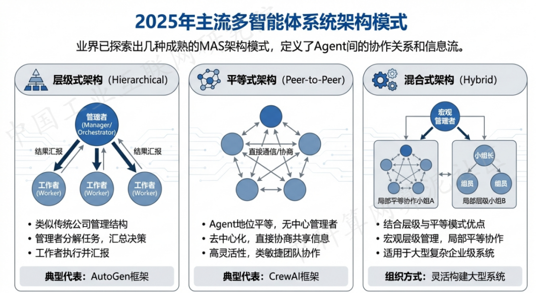 丹东 AI 智能体商业应用探析：智能自主程序助力企业数字化升级
