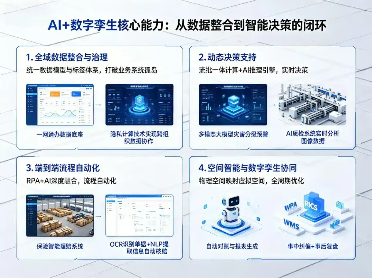 AI大模型落地优化服务｜解决丹东企业大模型响应慢、输出不准、成本偏高问题
