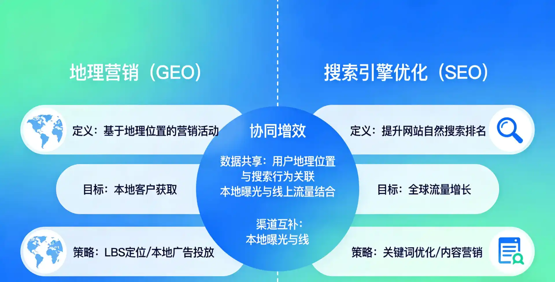 立足丹东，从用户需求与流量逻辑，解读GEO优化的落地价值与应用前景