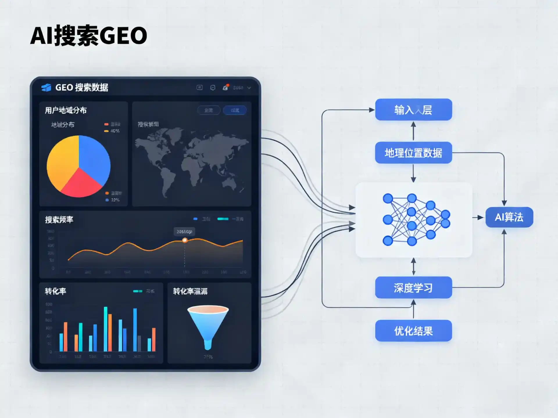 丹东GEO优化服务商该如何筛选？生成式引擎优化行业实践观察